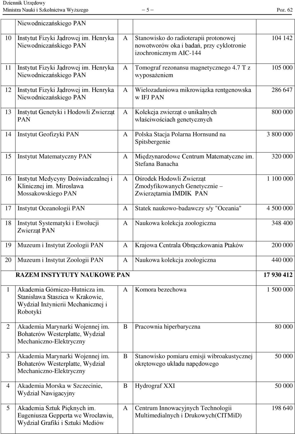 Henryka Niewodniczańskiego PN Tomograf rezonansu magnetycznego 4.7 T z wyposażeniem 105 000 12 Instytut Fizyki Jądrowej im.