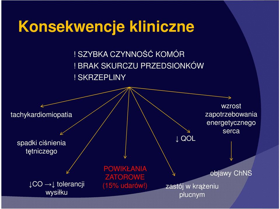 SKRZEPLINY tachykardiomiopatia spadki ciśnienia tętniczego QOL