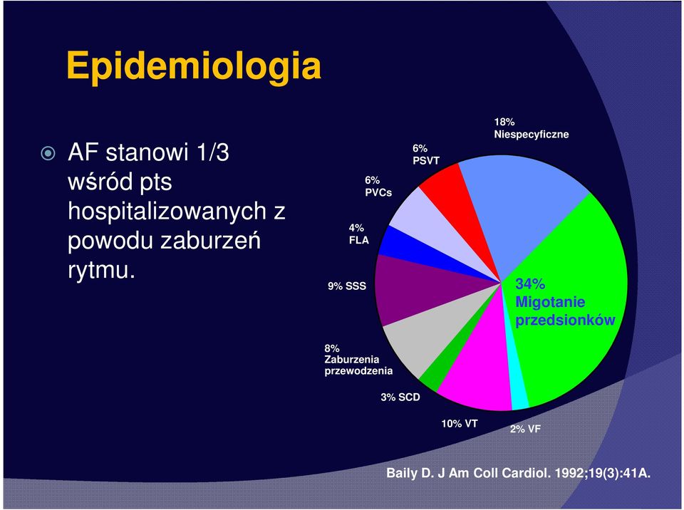 4% FLA 9% SSS 6% PVCs 6% PSVT 18% Niespecyficzne 34%
