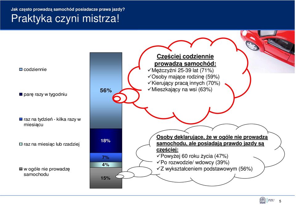 pracą innych (70%) Mieszkający na wsi (63%) raz na tydzień - kilka razy w miesiącu raz na miesiąc lub rzadziej w ogóle nie prowadzę