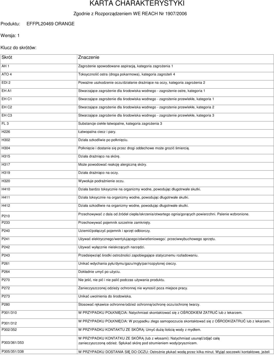 środowiska wodnego - zagrożenie ostre, kategoria 1 EH C1 Stwarzające zagrożenie dla środowiska wodnego - zagrożenie przewlekłe, kategoria 1 EH C2 Stwarzające zagrożenie dla środowiska wodnego -