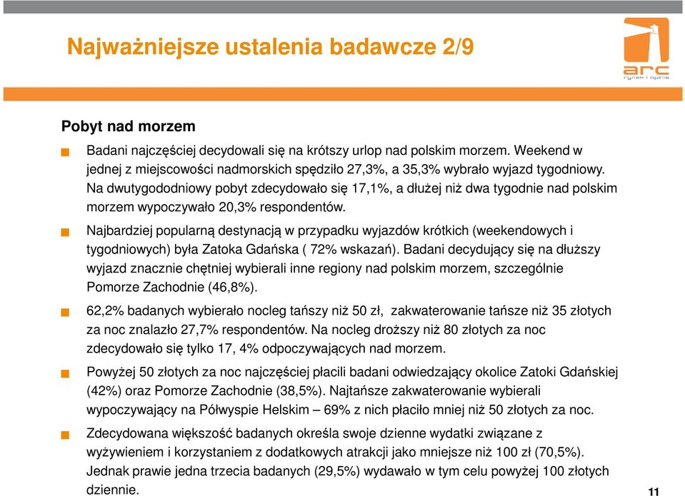 Na dwutygododniowy pobyt zdecydowało się 17,1%, a dłużej niż dwa tygodnie nad polskim morzem wypoczywało 20,3% respondentów.