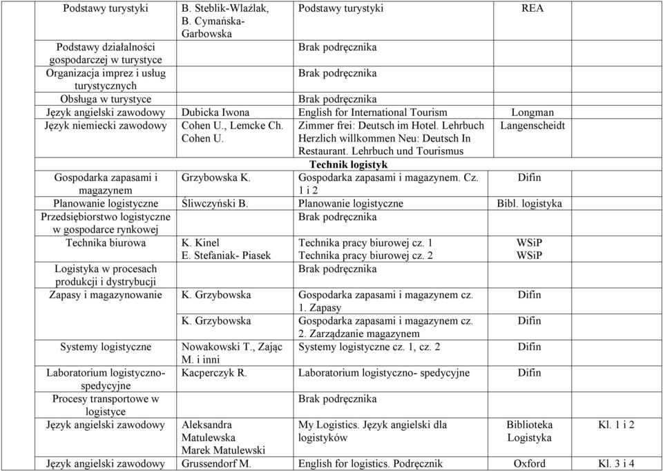 Tourism Longman Język niemiecki zawodowy Cohen U., Lemcke Ch. Zimmer frei: Deutsch im Hotel. Lehrbuch Langenscheidt Cohen U. Herzlich willkommen Neu: Deutsch In Restaurant.