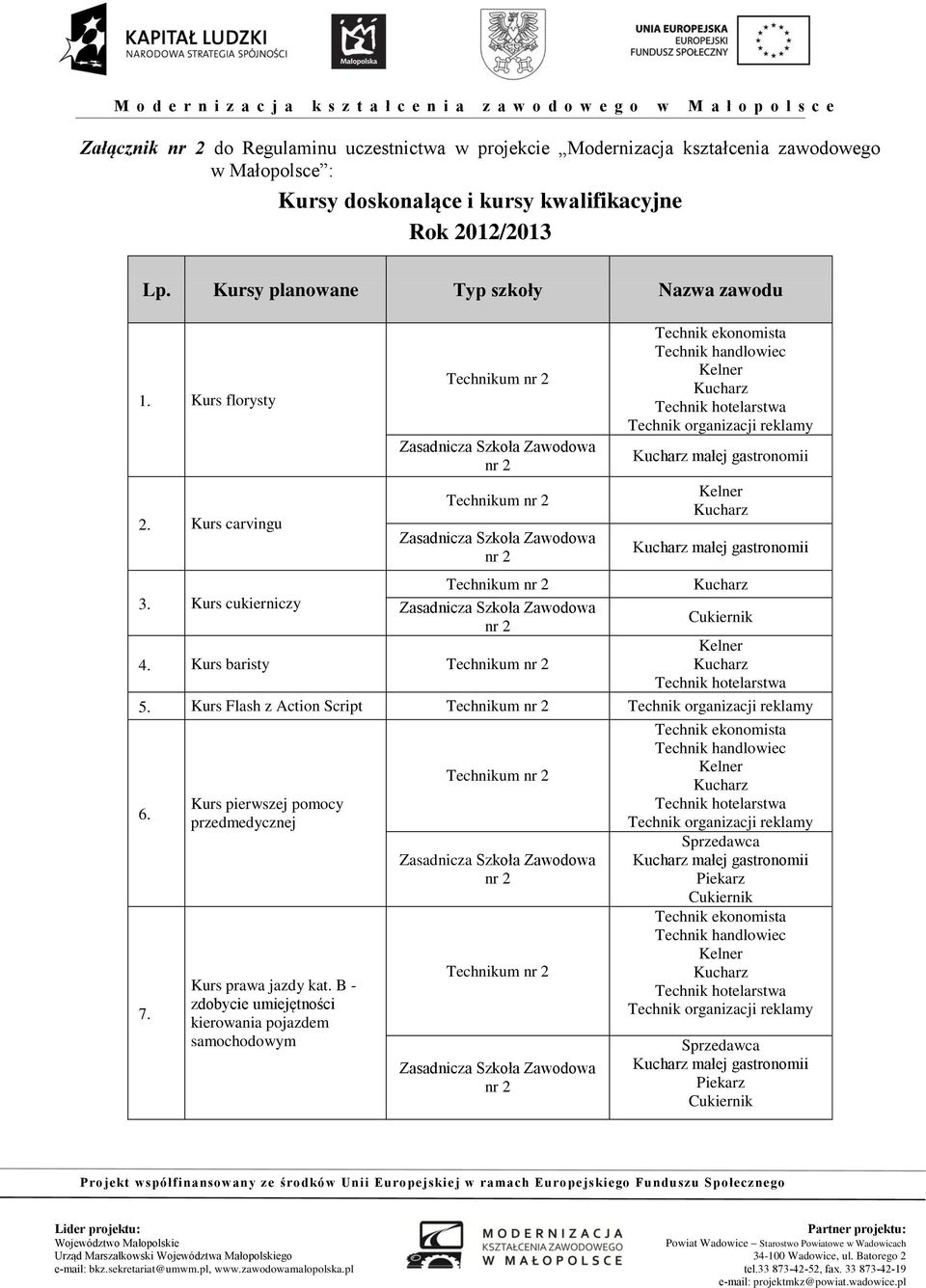 Kurs baristy Technik ekonomista Technik handlowiec Kelner Kucharz Technik hotelarstwa Technik organizacji reklamy Kucharz małej gastronomii Kelner Kucharz Kucharz małej gastronomii Kucharz Cukiernik