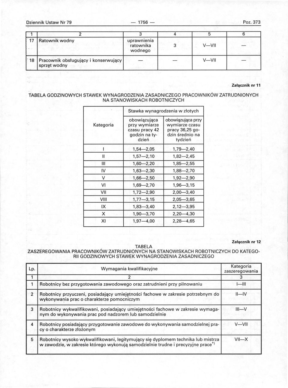 wynagrodzenia w złotych obowiązująca obowiązująca przy Kategoria przy wymiarze wymiarze czasu czasu pracy 42 pracy 36,25 gogodzin na t y- dzin średnio na dzień tydzień I 1,54-2,05 1,79-2,40 II