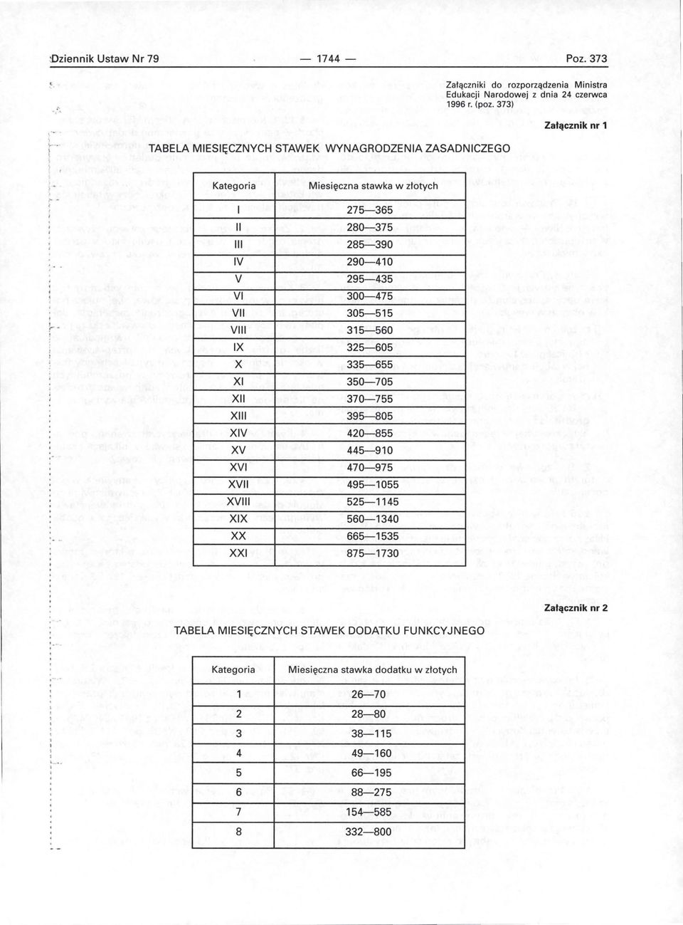 373) Załącznik nr 1 l, Kategoria Miesięczna stawka w złotych I 275-365 II 280-375 III 285-390 IV 290-410 V 295-435 VI 300-475 VII 305-515 VIII 315-560 IX 325-605 X 335-655