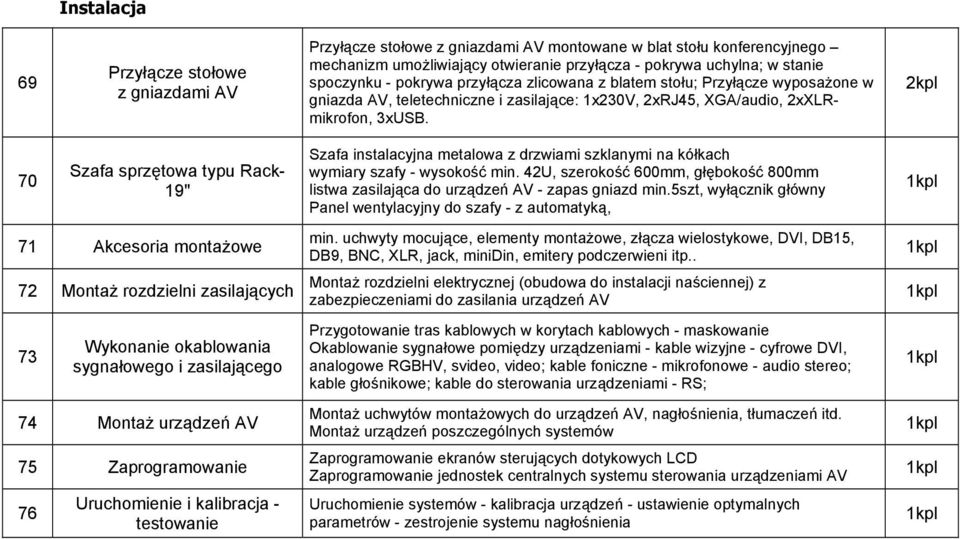 70 Szafa sprzętowa typu Rack- 19" Szafa instalacyjna metalowa z drzwiami szklanymi na kółkach wymiary szafy - wysokość min.