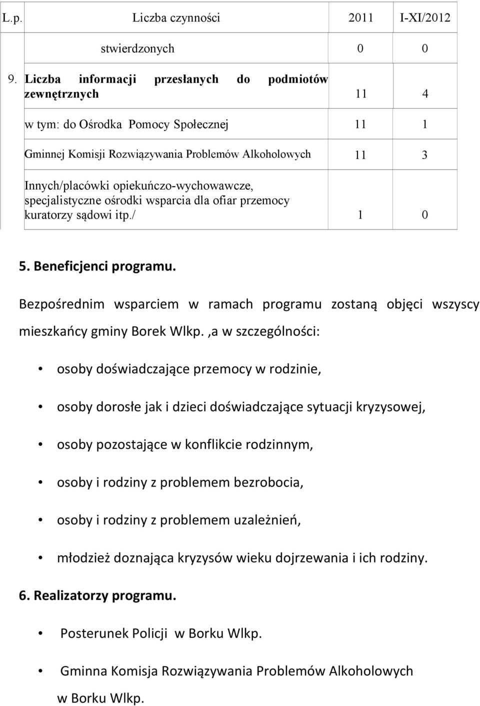 specjalistyczne ośrodki wsparcia dla ofiar przemocy kuratorzy sądowi itp./ 1 0 5. Beneficjenci programu. Bezpośrednim wsparciem w ramach programu zostaną objęci wszyscy mieszkańcy gminy Borek Wlkp.