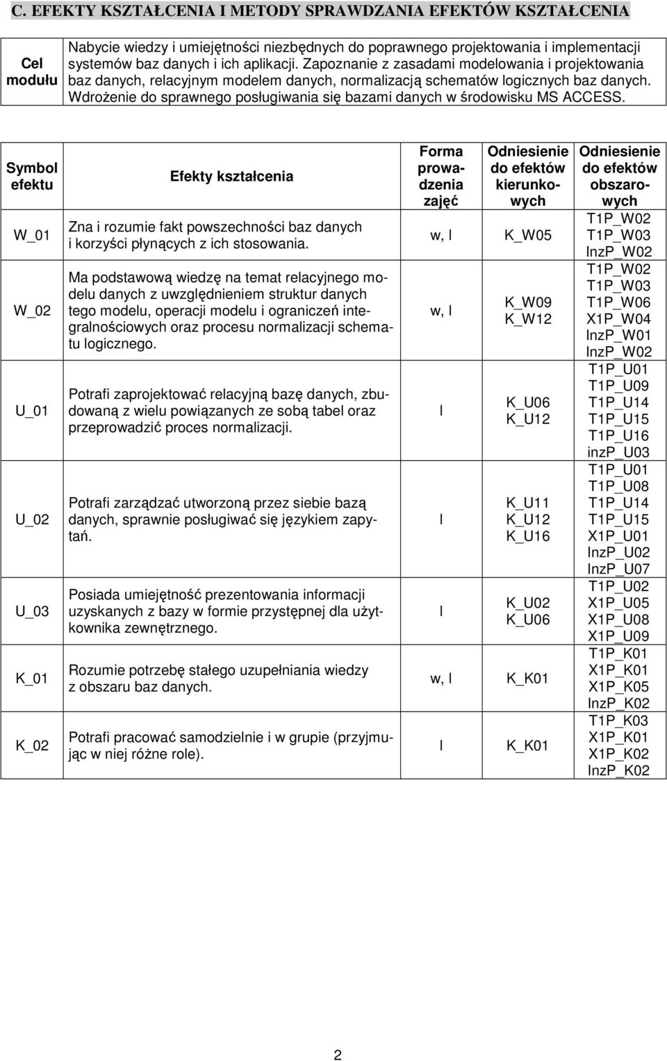 Wdrożenie do sprawnego posługiwania się bazami danych w środowisku MS ACCESS.