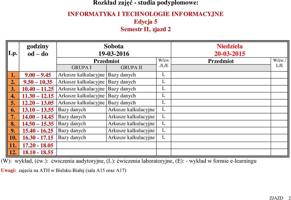 55 Bazy danych Arkusze kalkulacyjne L 7. 14.00 14.45 Bazy danych Arkusze kalkulacyjne L 8. 14.50 15.35 Bazy danych Arkusze kalkulacyjne L 9. 15.40-16.