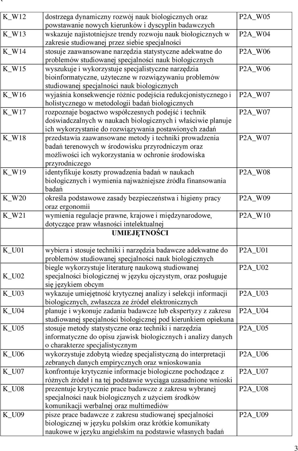 studiowanej specjalności nauk biologicznych wyszukuje i wykorzystuje specjalistyczne narzędzia bioinformatyczne, użyteczne w rozwiązywaniu problemów studiowanej specjalności nauk biologicznych