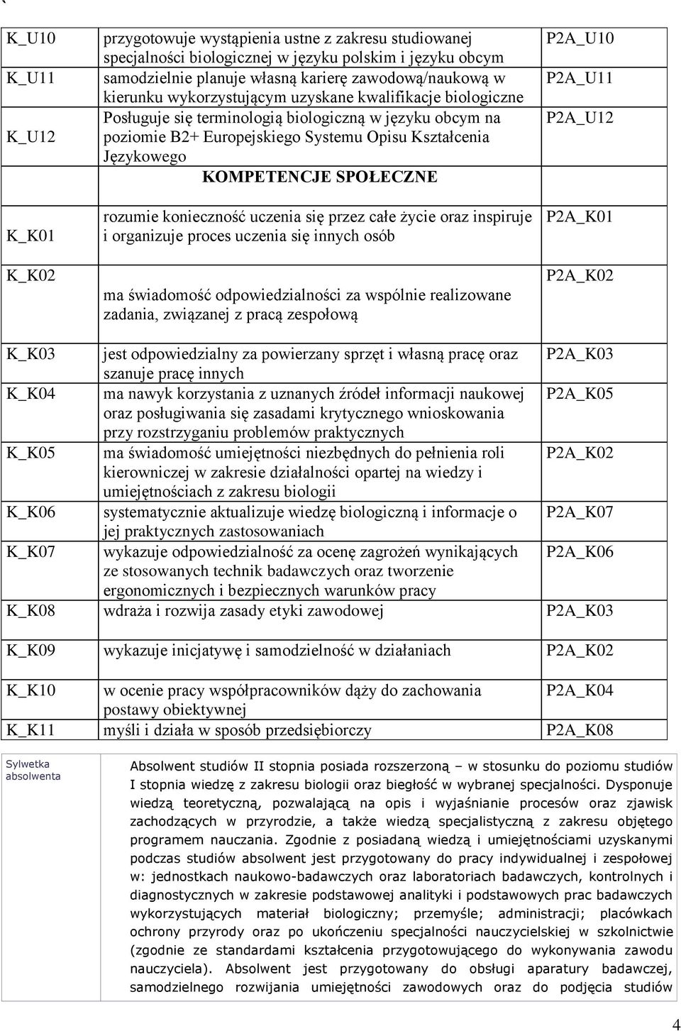 SPOŁECZNE rozumie konieczność uczenia się przez całe życie oraz inspiruje i organizuje proces uczenia się innych osób ma świadomość odpowiedzialności za wspólnie realizowane zadania, związanej z