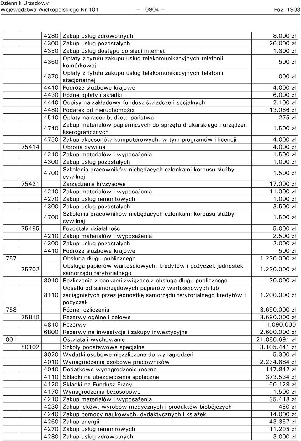 066 zł 4510 Opłaty na rzecz budżetu państwa 275 zł 1.500 zł 4750 Zakup akcesoriów komputerowych, w tym programów i licencji 4.000 zł 75414 Obrona cywilna 4.