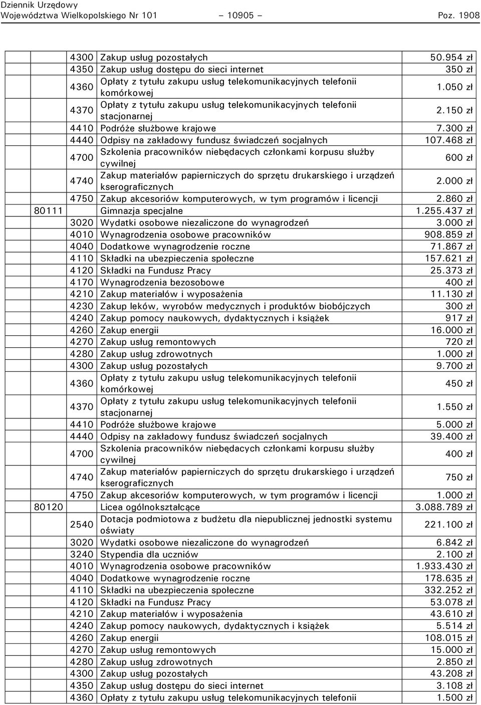 437 zł 3020 Wydatki osobowe niezaliczone do wynagrodzeń 3.000 zł 4010 Wynagrodzenia osobowe pracowników 908.859 zł 4040 Dodatkowe wynagrodzenie roczne 71.