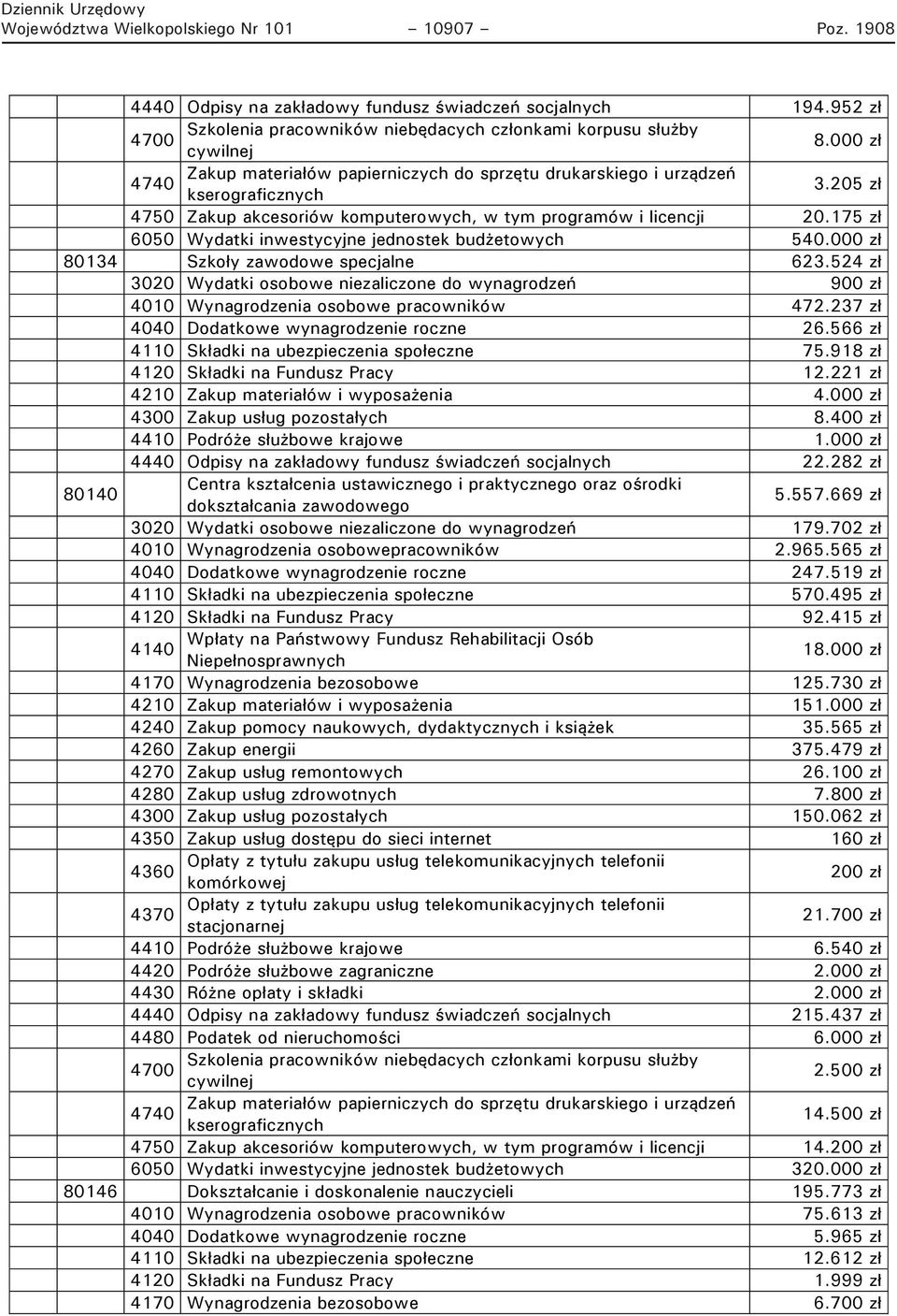 524 zł 3020 Wydatki osobowe niezaliczone do wynagrodzeń 900 zł 4010 Wynagrodzenia osobowe pracowników 472.237 zł 4040 Dodatkowe wynagrodzenie roczne 26.