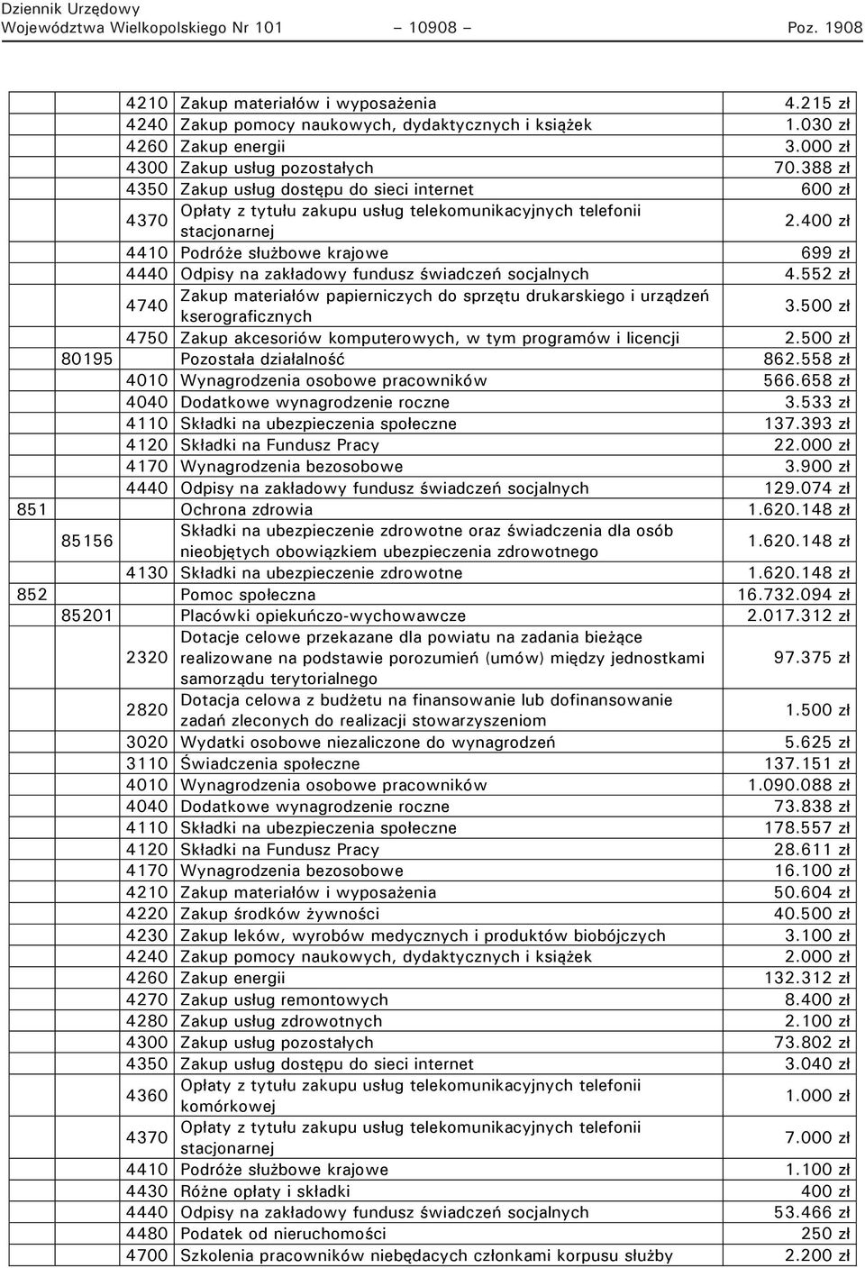 552 zł 3.500 zł 4750 Zakup akcesoriów komputerowych, w tym programów i licencji 2.500 zł 80195 Pozostała działalność 862.558 zł 4010 Wynagrodzenia osobowe pracowników 566.