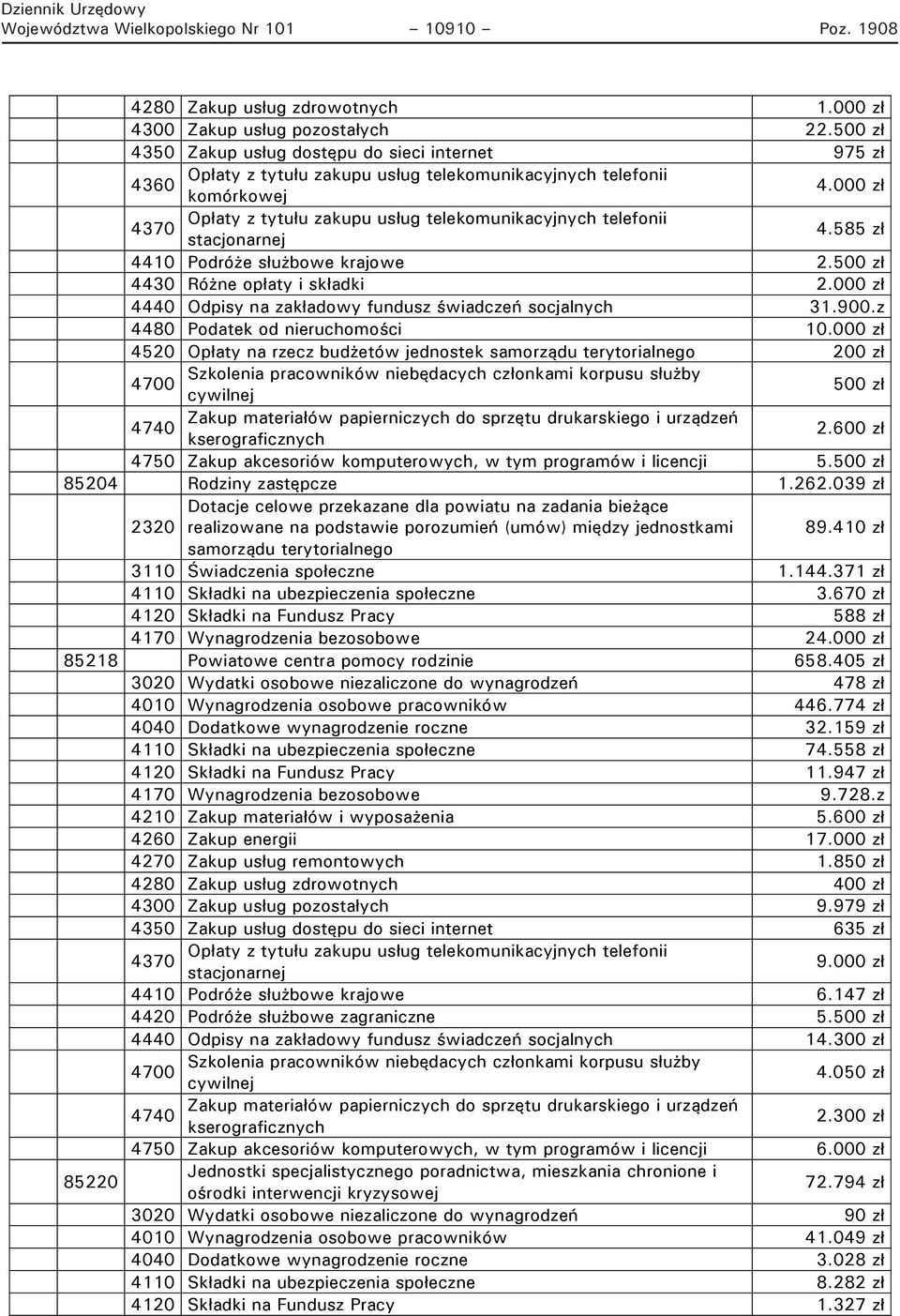 000 zł 4520 Opłaty na rzecz budżetów jednostek samorządu terytorialnego 200 zł 500 zł 2.600 zł 4750 Zakup akcesoriów komputerowych, w tym programów i licencji 5.500 zł 85204 Rodziny zastępcze 1.262.