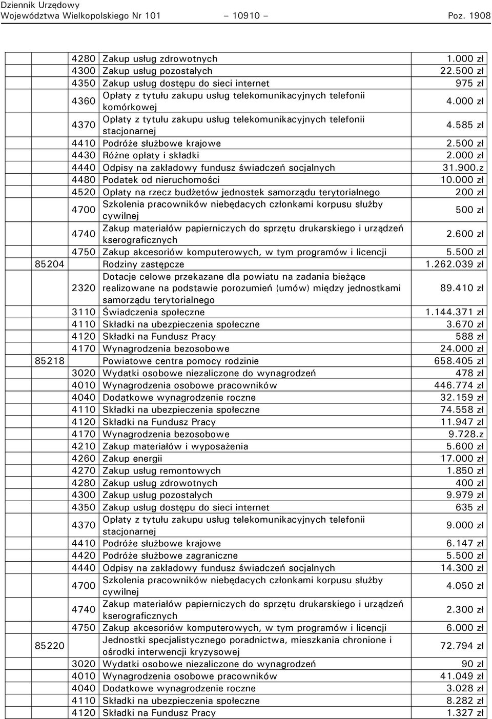 000 zł 4520 Opłaty na rzecz budżetów jednostek samorządu terytorialnego 200 zł 500 zł 2.600 zł 4750 Zakup akcesoriów komputerowych, w tym programów i licencji 5.500 zł 85204 Rodziny zastępcze 1.262.