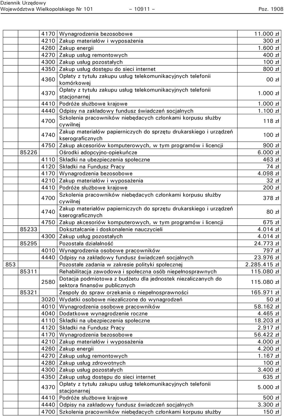 000 zł 4440 Odpisy na zakładowy fundusz świadczeń socjalnych 1.100 zł 118 zł 100 zł 4750 Zakup akcesoriów komputerowych, w tym programów i licencji 900 zł 85226 Ośrodki adopcyjno-opiekuńcze 6.