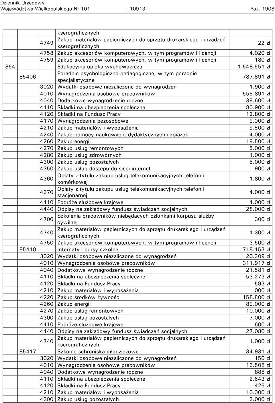 551 zł 85406 Poradnie psychologiczno-pedagogiczne, w tym poradnie specjalistyczne 787.891 zł 3020 Wydatki osobowe niezaliczone do wynagrodzeń 1.900 zł 4010 Wynagrodzenia osobowe pracowników 555.