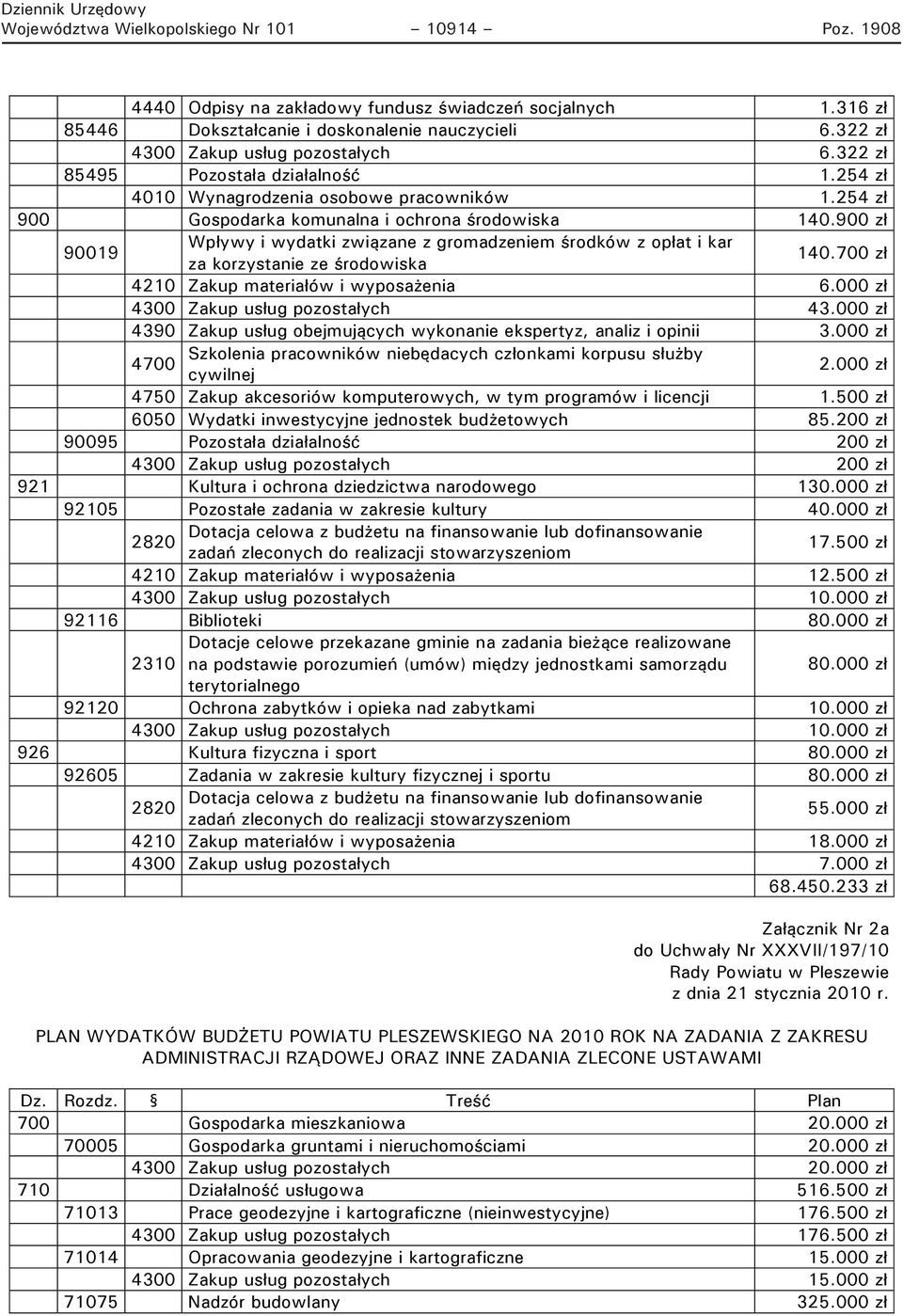 900 zł 90019 Wpływy i wydatki związane z gromadzeniem środków z opłat i kar za korzystanie ze środowiska 140.700 zł 4210 Zakup materiałów i wyposażenia 6.000 zł 4300 Zakup usług pozostałych 43.
