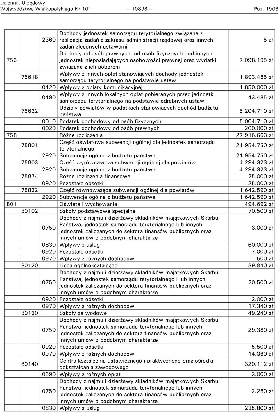 fizycznych i od innych jednostek nieposiadających osobowości prawnej oraz wydatki 7.098.