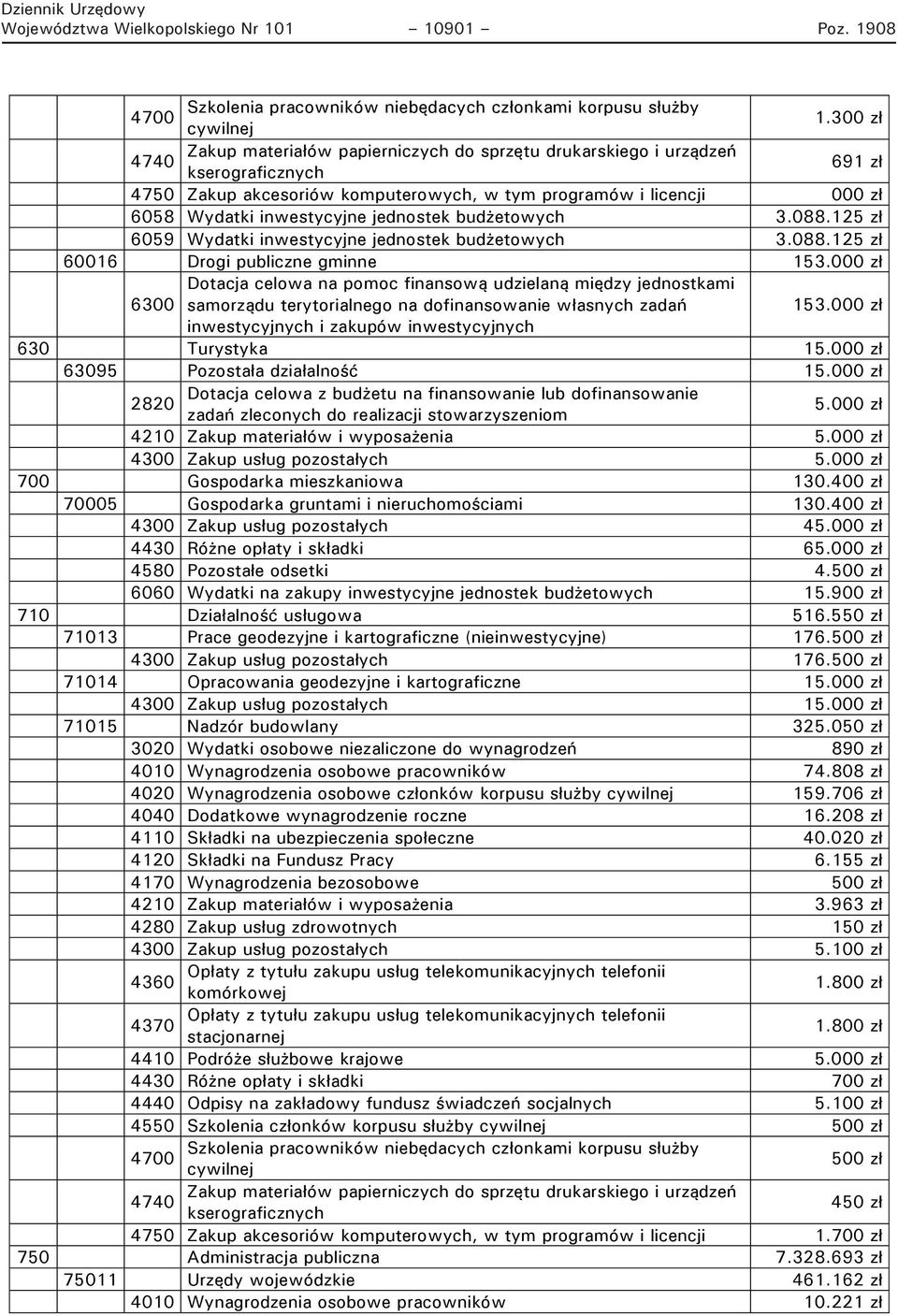 000 zł Dotacja celowa na pomoc finansową udzielaną między jednostkami 6300 samorządu terytorialnego na dofinansowanie własnych zadań 153.