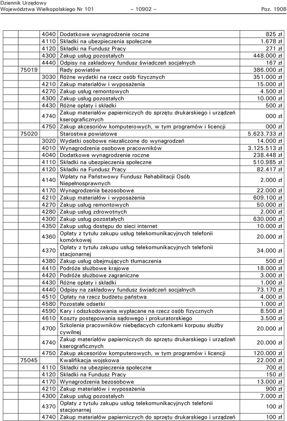 000 zł 3030 Różne wydatki na rzecz osób fizycznych 351.000 zł 4210 Zakup materiałów i wyposażenia 15.000 zł 4270 Zakup usług remontowych 4.500 zł 4300 Zakup usług pozostałych 10.