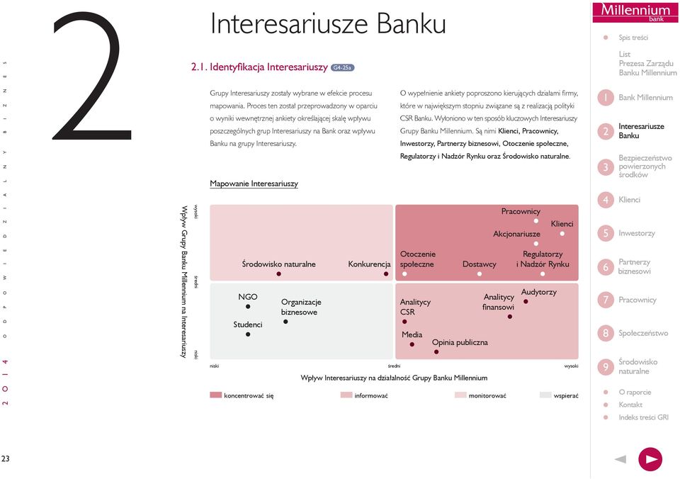 Proces ten został przeprowadzony w oparciu o wyniki wewnętrznej ankiety określającej skalę wpływu poszczególnych grup Interesariuszy na Bank oraz wpływu na grupy Interesariuszy.