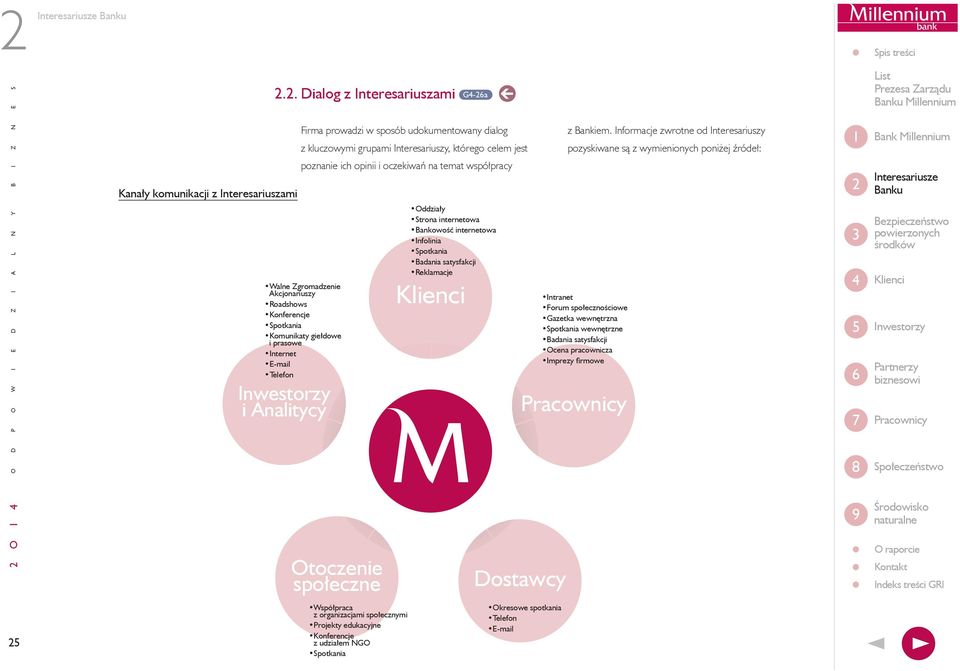 Zgromadzenie Akcjonariuszy Roadshows Konferencje Spotkania Komunikaty giełdowe i prasowe Internet E-mail Telefon i Analitycy Otoczenie społeczne Współpraca z organizacjami społecznymi Projekty