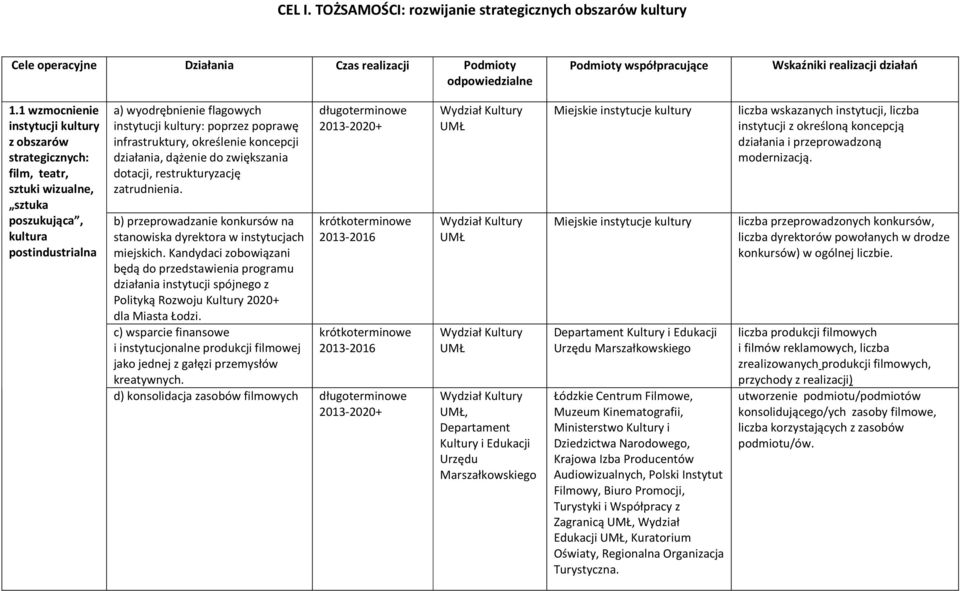 infrastruktury, określenie koncepcji działania, dążenie do zwiększania dotacji, restrukturyzację zatrudnienia. b) przeprowadzanie konkursów na stanowiska dyrektora w instytucjach miejskich.