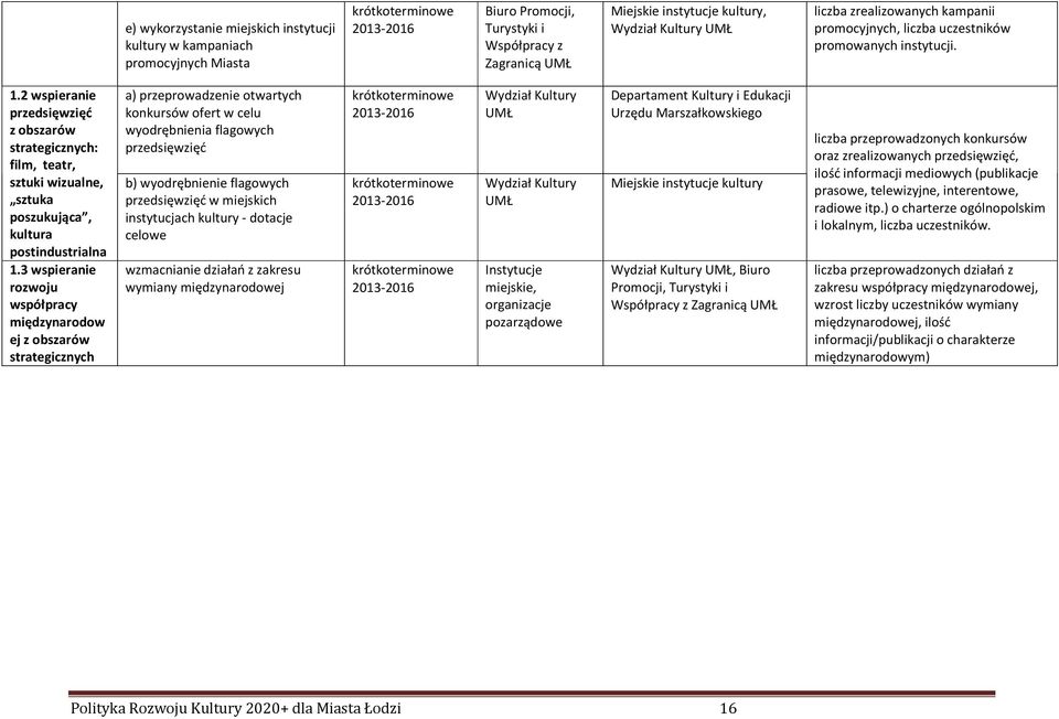 3 wspieranie rozwoju współpracy międzynarodow ej z obszarów strategicznych a) przeprowadzenie otwartych konkursów ofert w celu wyodrębnienia flagowych przedsięwzięć b) wyodrębnienie flagowych