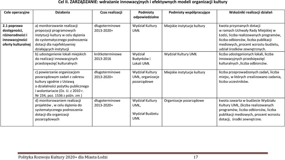 1 poprawa dostępności, różnorodności i innowacyjności oferty kulturalnej a) monitorowanie realizacji propozycji programowych instytucji kultury w celu dążenia do systematycznego podnoszenia dotacji
