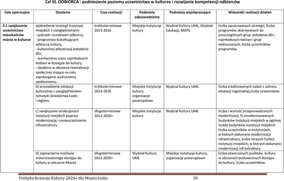 realizacji działań 3.