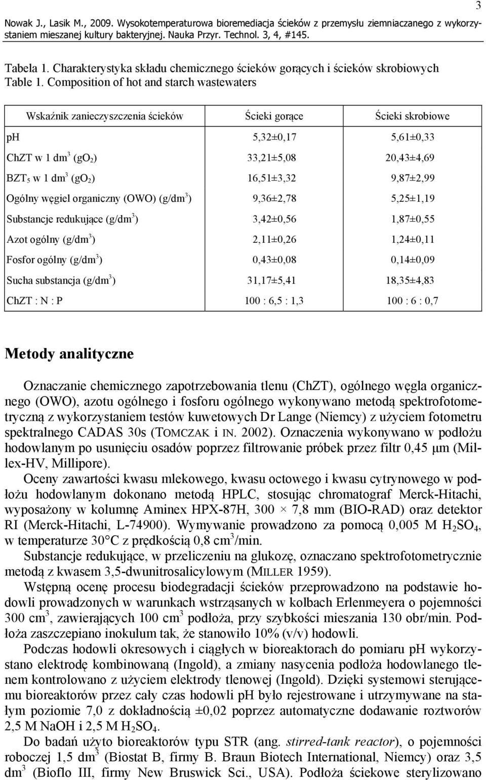 Composition of hot and starch wastewaters Wskaźnik zanieczyszczenia ścieków Ścieki gorące Ścieki skrobiowe ph 5,32±,17 5,61±,33 ChZT w 1 dm 3 (go 2 ) 33,21±5,8 2,43±4,69 BZT 5 w 1 dm 3 (go 2 )