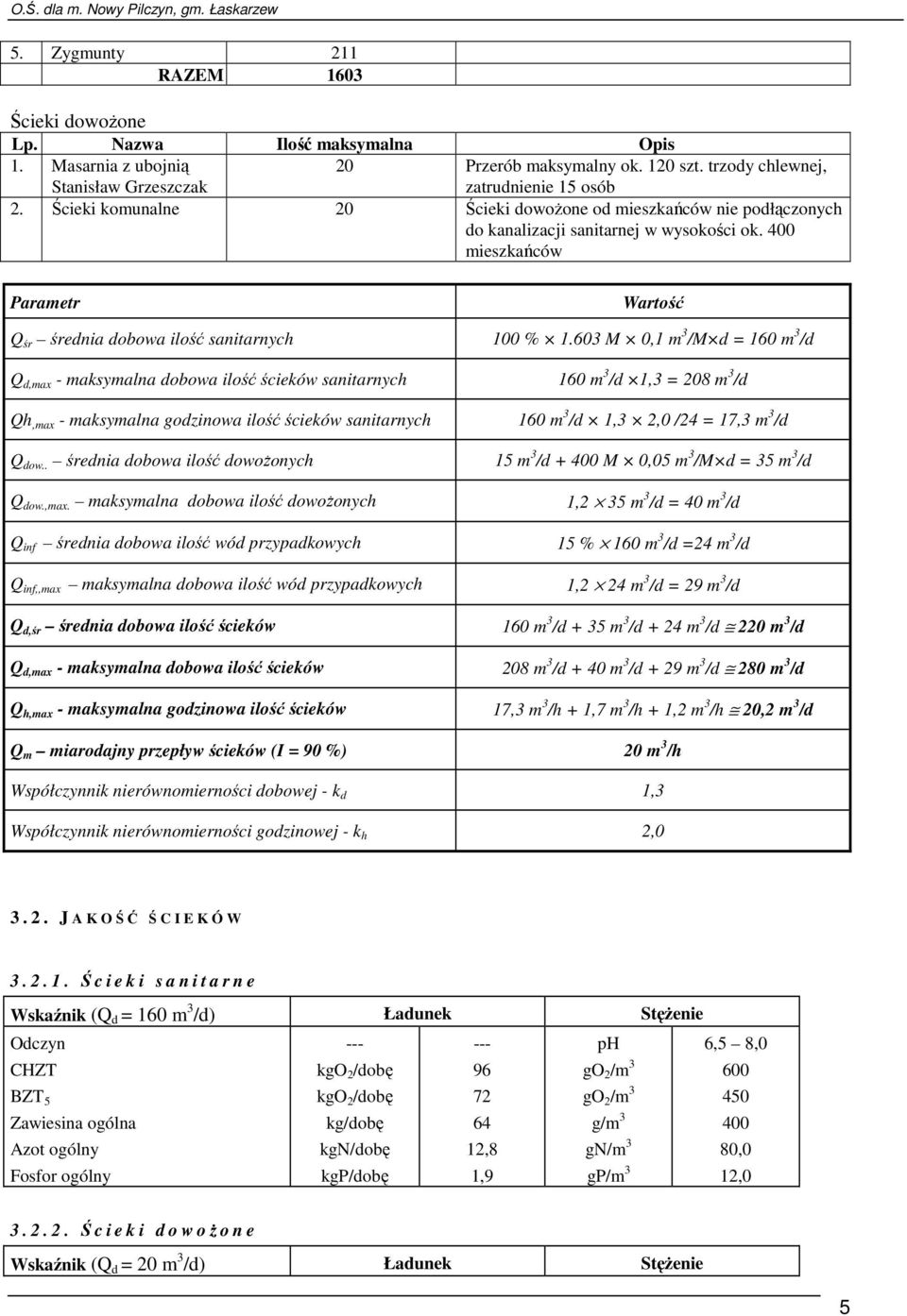 603 M 0,1 m 3 /M d = 160 m 3 /d Q d,max - maksymalna dobowa ilość ścieków sanitarnych 160 m 3 /d 1,3 = 208 m 3 /d Qh,max - maksymalna godzinowa ilość ścieków sanitarnych 160 m 3 /d 1,3 2,0 /24 = 17,3