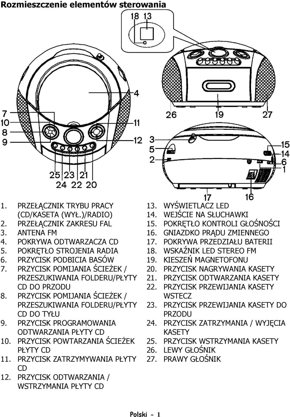 PRZYCISK PROGRAMOWANIA ODTWARZANIA PŁYTY CD 10. PRZYCISK POWTARZANIA ŚCIEśEK PŁYTY CD 11. PRZYCISK ZATRZYMYWANIA PŁYTY CD 12. PRZYCISK ODTWARZANIA / WSTRZYMANIA PŁYTY CD 13. WYŚWIETLACZ LED 14.