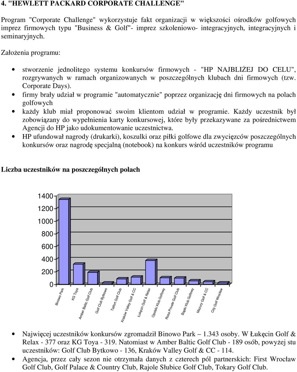 Założenia programu: stworzenie jednolitego systemu konkursów firmowych - "HP NAJBLIŻEJ DO CELU", rozgrywanych w ramach organizowanych w poszczególnych klubach dni firmowych (tzw. Corporate Days).