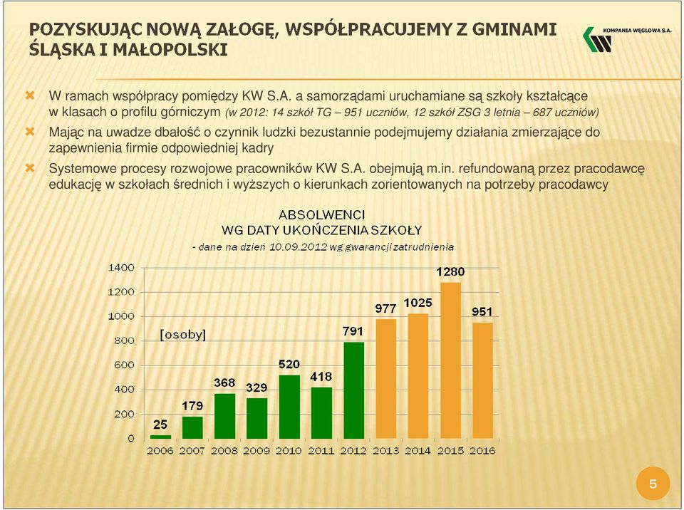 3 letnia 687 uczniów) Mając na uwadze dbałość o czynnik ludzki bezustannie podejmujemy działania zmierzające do zapewnienia