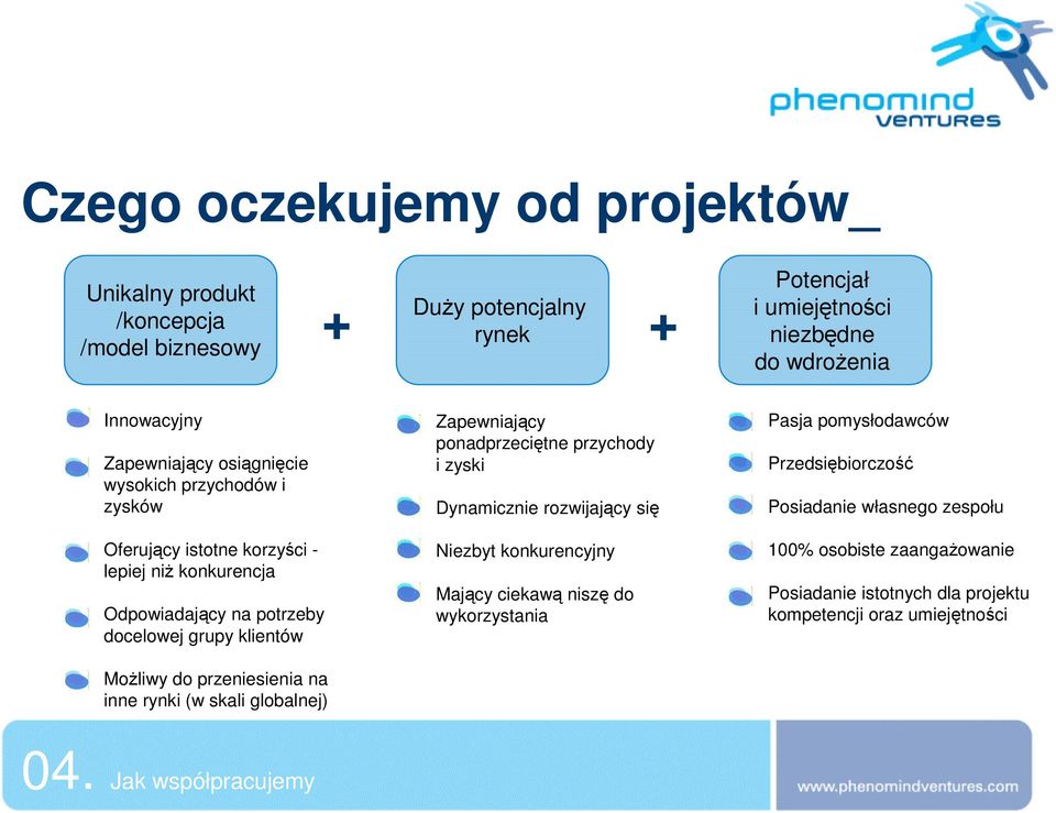 Posiadanie własnego zespołu Oferujący istotne korzyści - lepiej niż konkurencja Odpowiadający na potrzeby docelowej grupy klientów Możliwy do przeniesienia na inne rynki (w