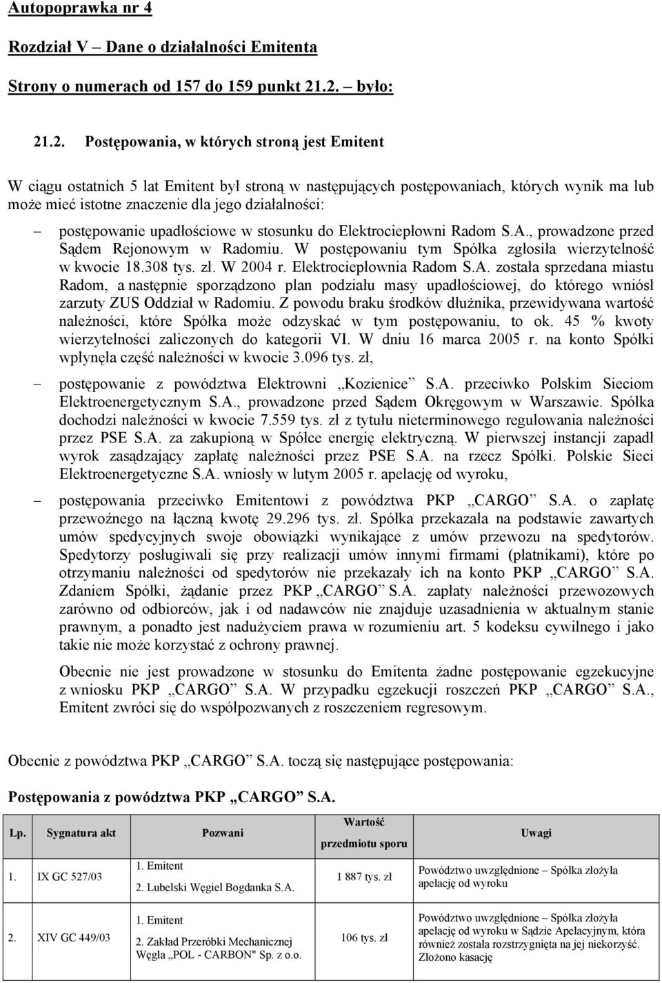 działalności: postępowanie upadłościowe w stosunku do Elektrociepłowni Radom S.A., prowadzone przed Sądem Rejonowym w Radomiu. W postępowaniu tym Spółka zgłosiła wierzytelność w kwocie 18.308 tys. zł.
