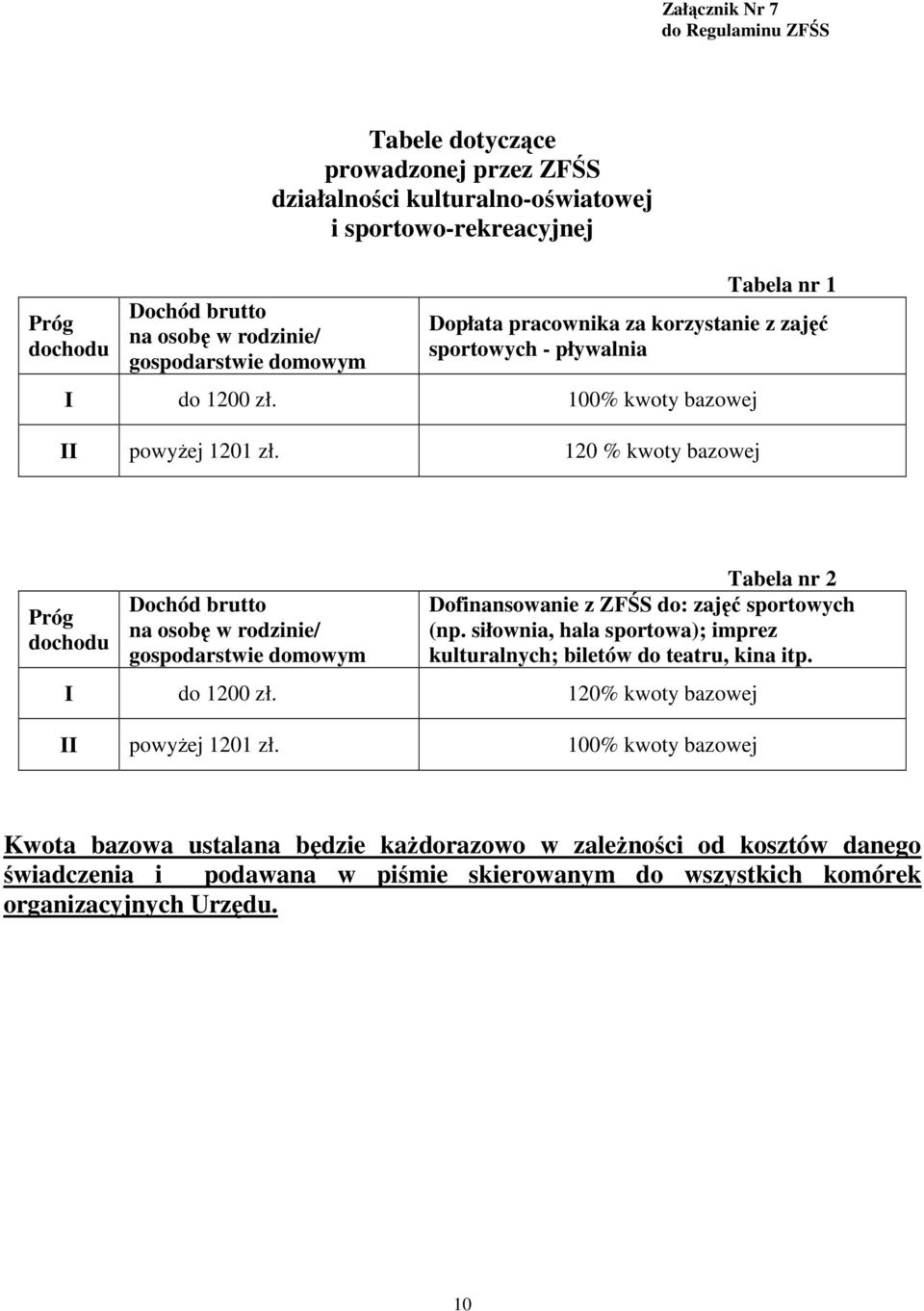 120 % kwoty bazowej Próg dochodu Dochód brutto na osobę w rodzinie/ gospodarstwie domowym Tabela nr 2 Dofinansowanie z ZFŚS do: zajęć sportowych (np.