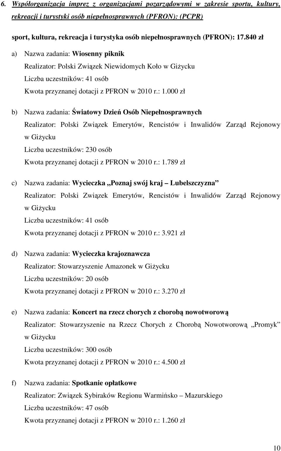 .840 zł a) Nazwa zadania: Wiosenny piknik Realizator: Polski Związek Niewidomych Koło w GiŜycku Liczba uczestników: 41 osób Kwota przyznanej dotacji z PFRON w 2010 r.: 1.