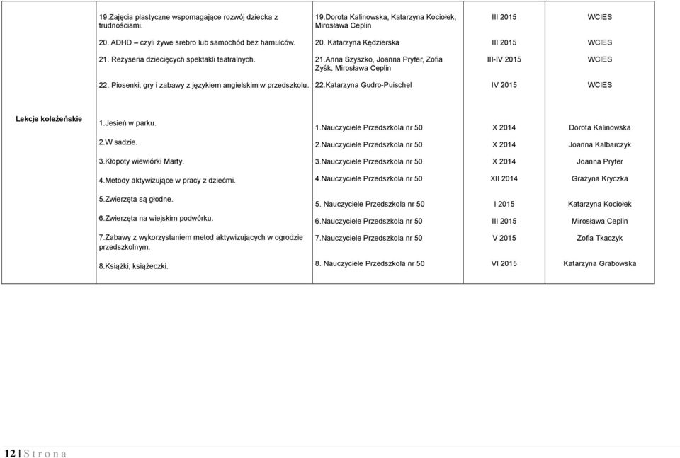 Jesień w parku. 1.Nauczyciele Przedszkola nr 50 X 2014 Dorota Kalinowska 2.W sadzie. 2.Nauczyciele Przedszkola nr 50 X 2014 Joanna Kalbarczyk 3.Kłopoty wiewiórki Marty. 3.Nauczyciele Przedszkola nr 50 X 2014 Joanna Pryfer 4.