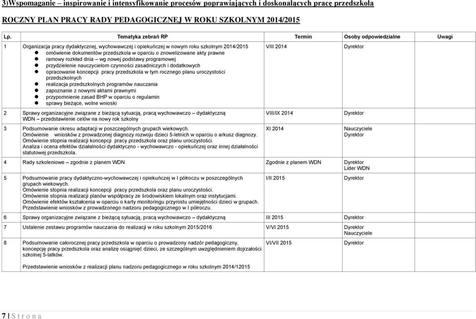 znowelizowane akty prawne ramowy rozkład dnia wg nowej podstawy programowej przydzielenie nauczycielom czynności zasadniczych i dodatkowych opracowanie koncepcji pracy przedszkola w tym rocznego