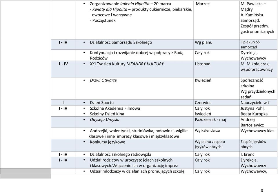 Listopad M.