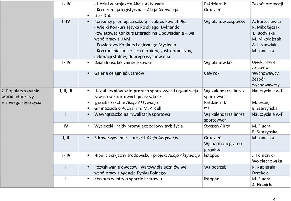 dekoracjistołów;dobregowychowania Wgplanówzespołów A.Bartosiewicz R.Mikołajczak E.Bodylska M.Mikołajczak A.Jaśkowiak M.