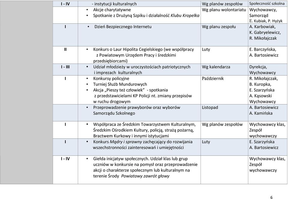 Mikołajczak II KonkursoLaurHipolitaCegielskiego(wewspółpracy zpowiatowymurzędempracyiśredzkimi przedsiębiorcami) I III Udziałmłodzieżywuroczystościachpatriotycznych iimprezachkulturalnych I