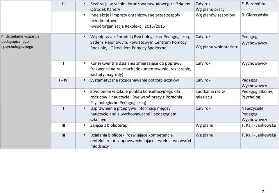 Udzielaniewsparcia pedagogicznego ipsychologicznego WspółpracazPoradniąPsychologiczno Pedagogiczną, SądemRejonowym,PowiatowymCentrumPomocy Rodzinie,iOśrodkiemPomocySpołecznej Całyrok