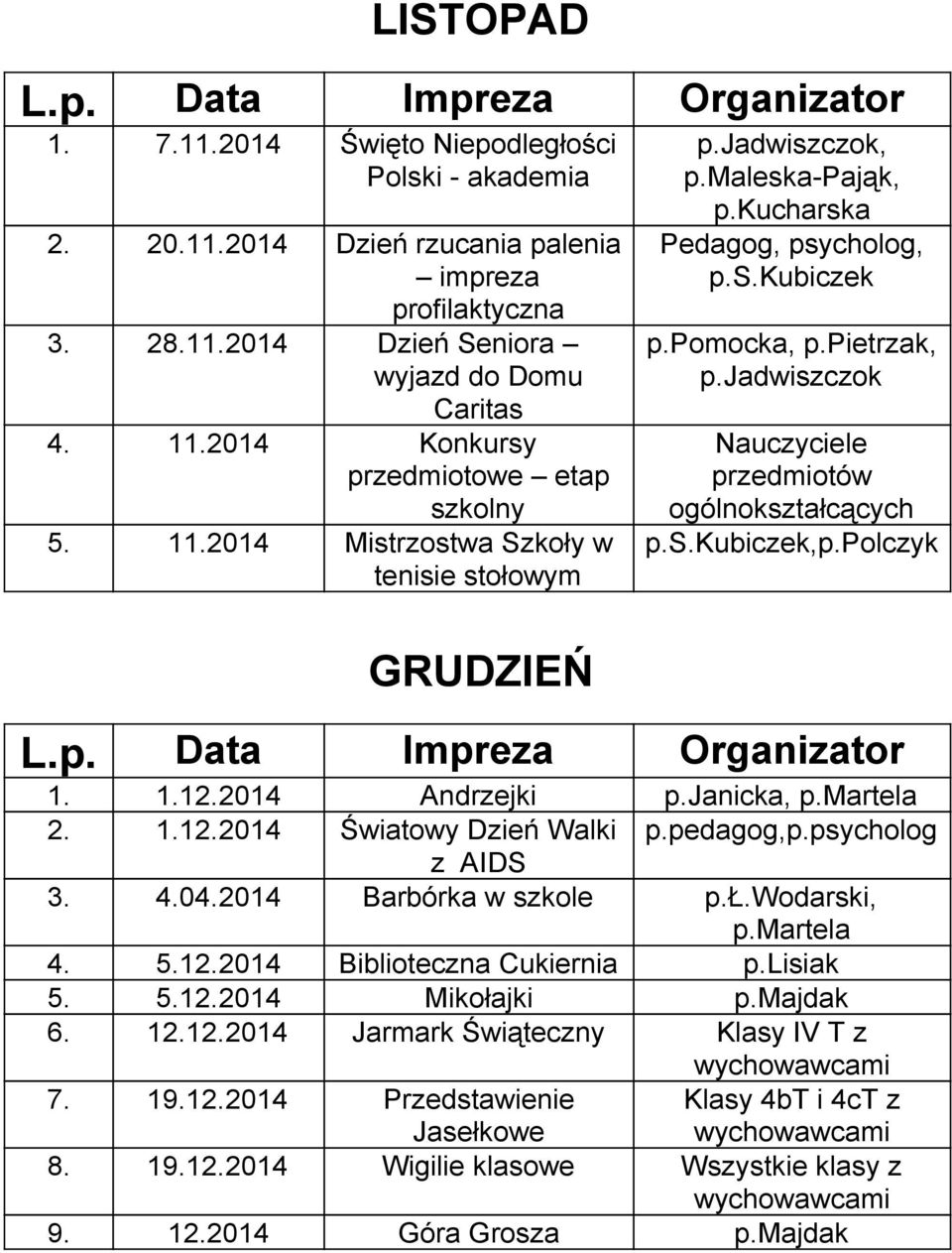 jadwiszczok Nauczyciele przedmiotów ogólnokształcących p.s.kubiczek,p.polczyk 1. 1.12.2014 Andrzejki p.janicka, 2. 1.12.2014 Światowy Dzień Walki p.pedagog,p.psycholog z AIDS 3. 4.04.